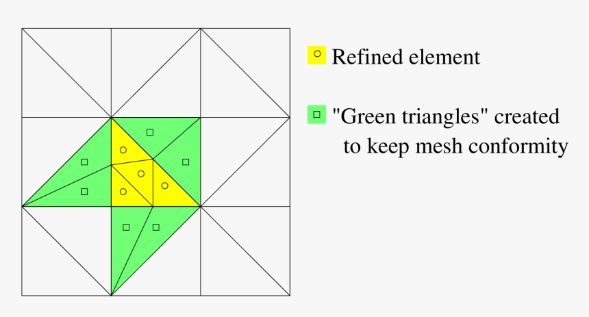 / Images/getfemuserrefine - Triangle, HD Png Download