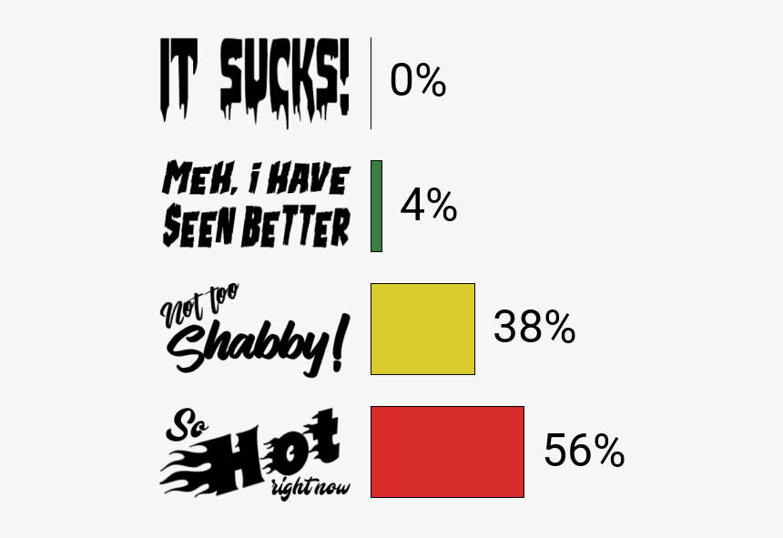 Calligraphy, HD Png Download