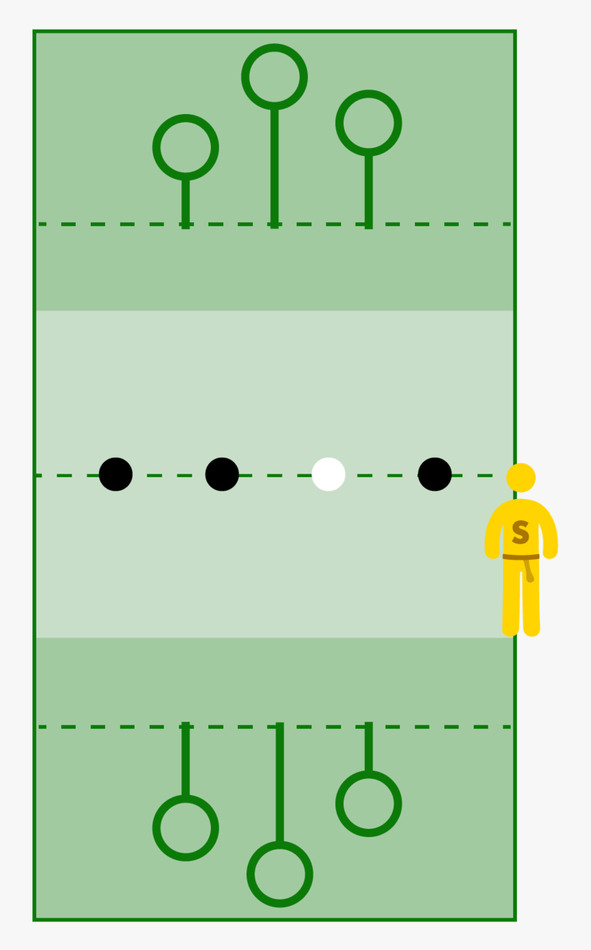 Pitch Setup - Circle, HD Png Download
