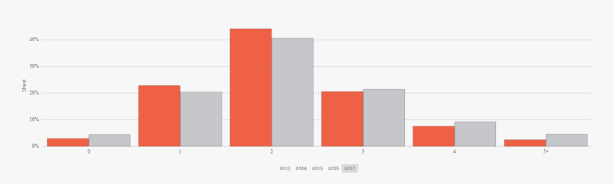 Geico Gecko Png, Transparent Png