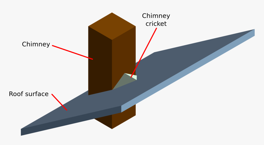 Roof Cricket, HD Png Download