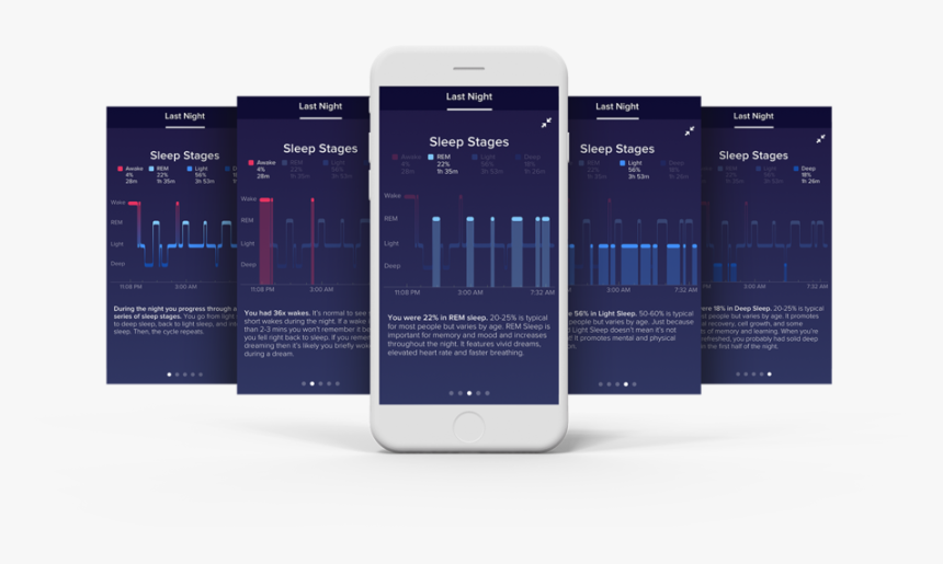 Stages-info - Iphone, HD Png Download