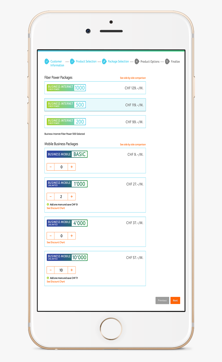Iphone, HD Png Download