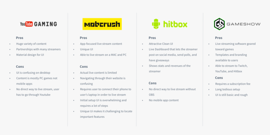 Competative Analysis, HD Png Download