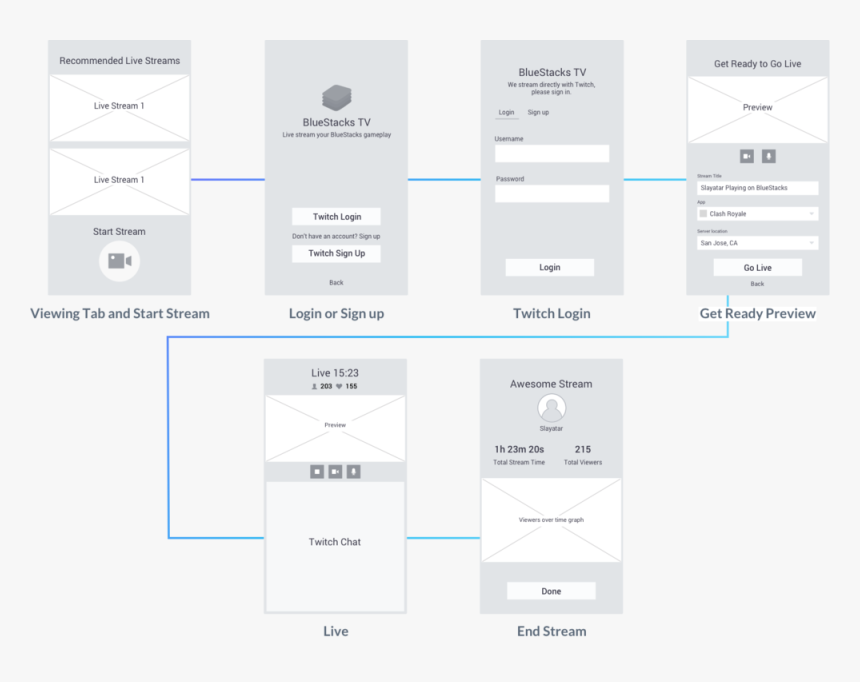 Wireframe, HD Png Download