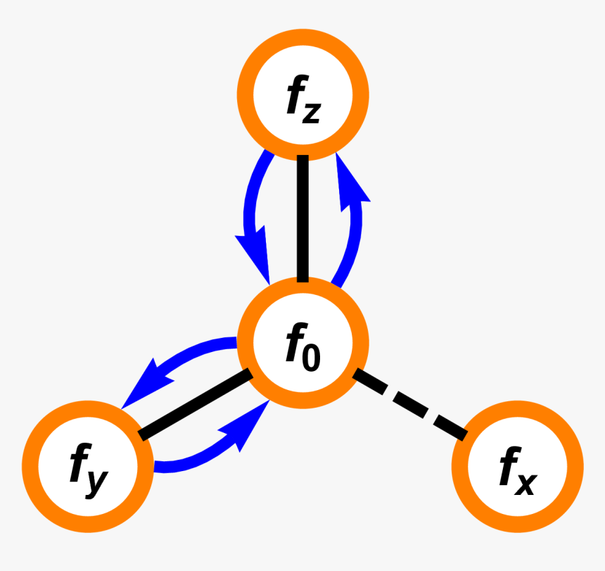 A Summary Of The First Order Transitions Associated - Circle, HD Png Download