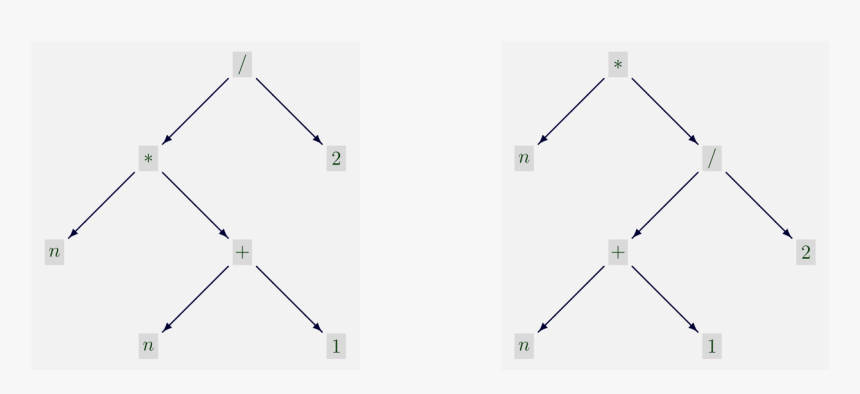 Diagram, HD Png Download