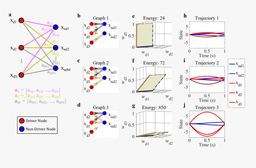Geometric Interpretation Of Simplified, First-order - Intruder Alarms Icon, HD Png Download