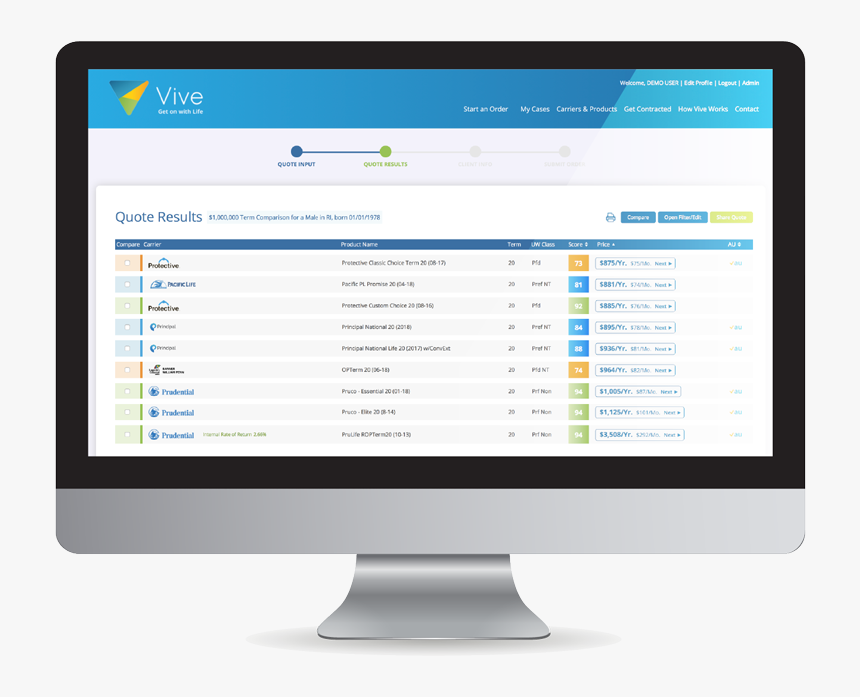 Remote Patient Monitoring Screen, HD Png Download