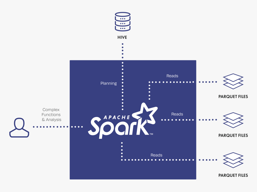 Spark Without Immuta - Graphic Design, HD Png Download