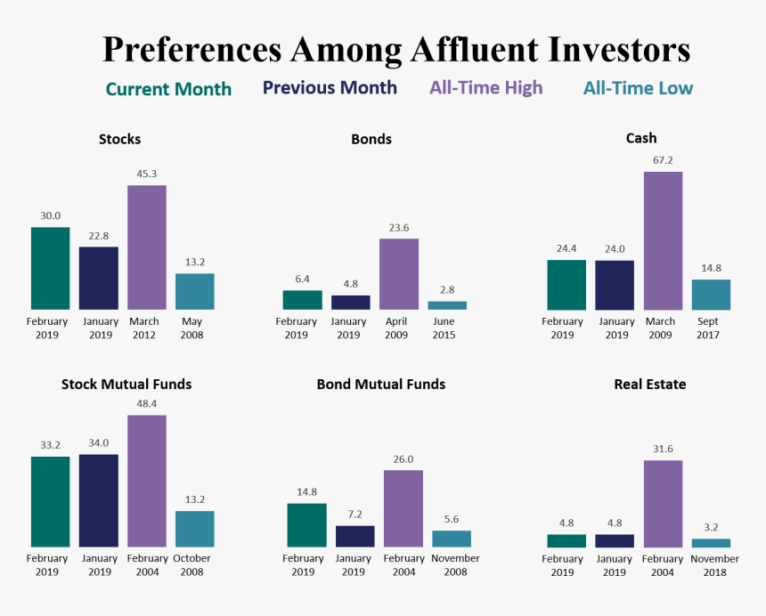 Stock Market Millionaires, HD Png Download
