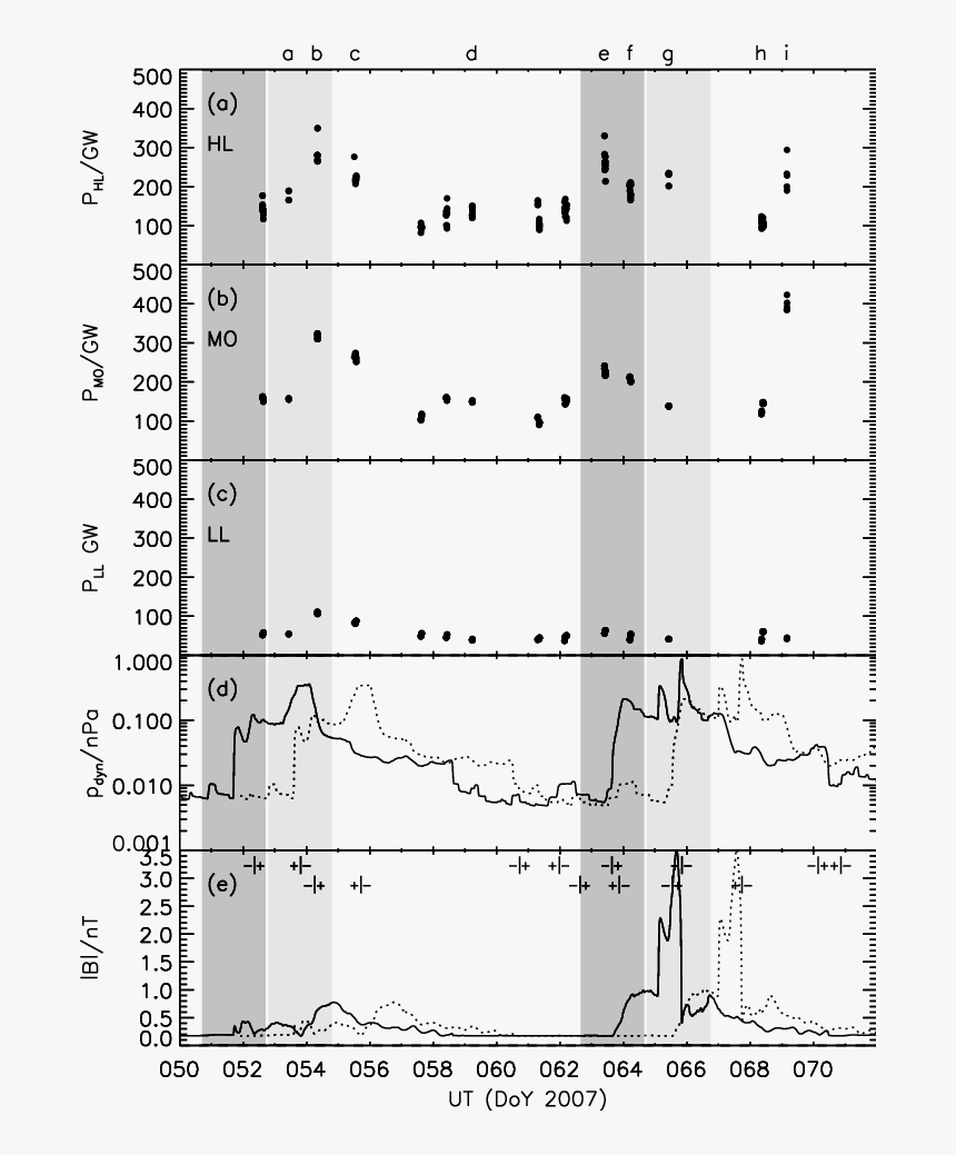 Diagram, HD Png Download