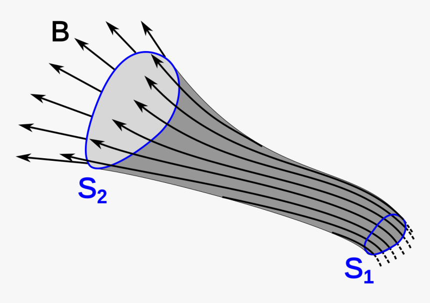 Flux Tube, HD Png Download