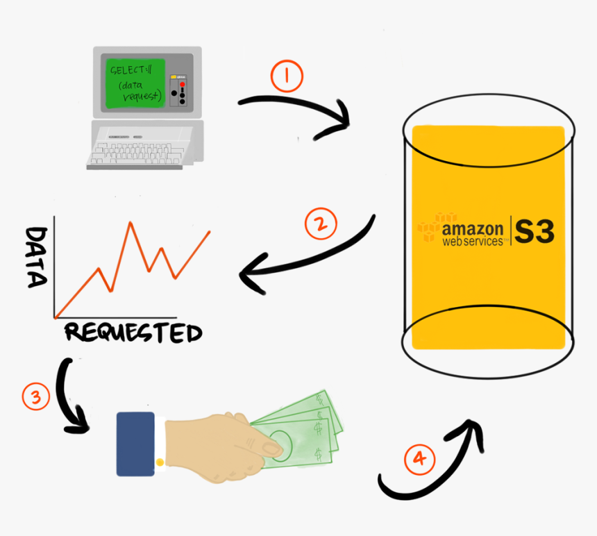 Parquet Vs Orc, HD Png Download