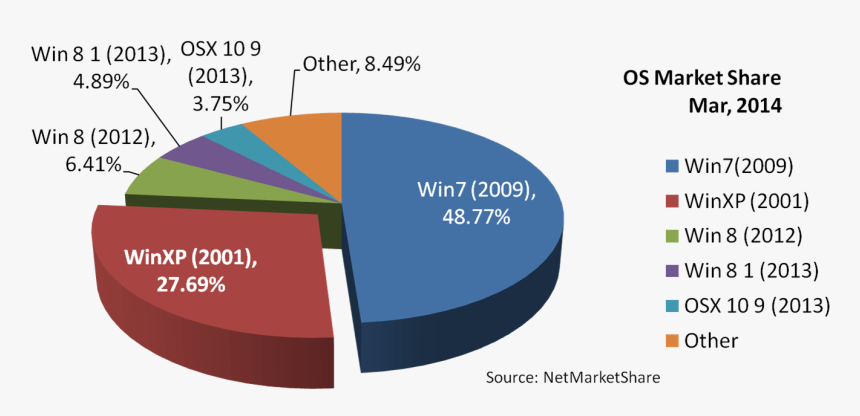 地 産地 消 グラフ, HD Png Download