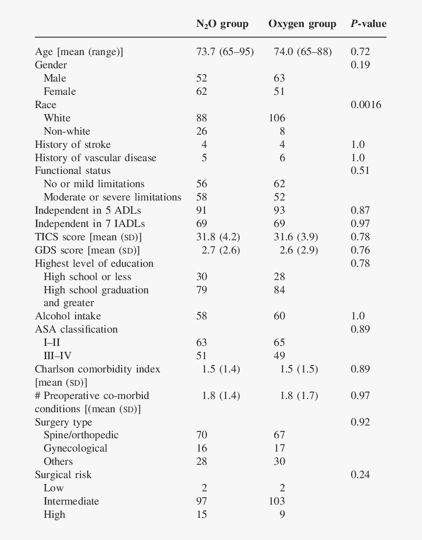 Number, HD Png Download