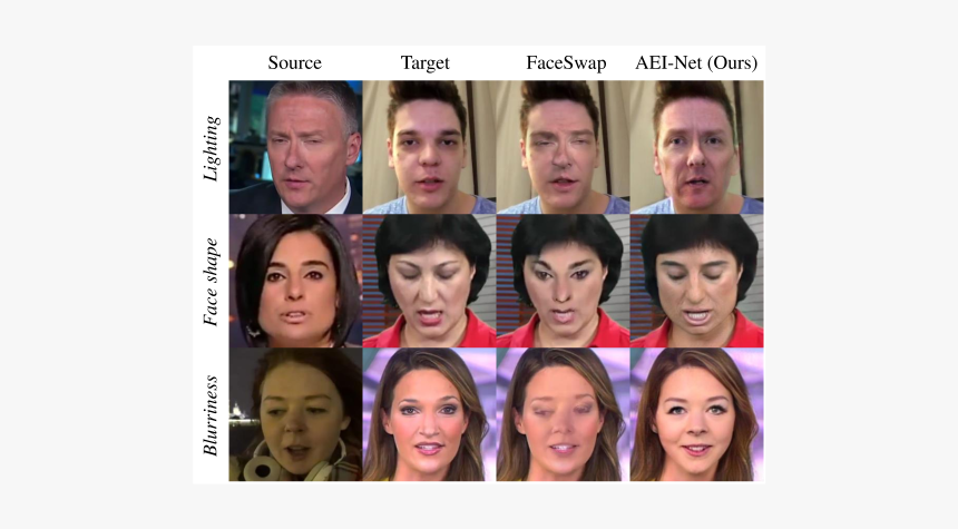 Microsoft Corporation, HD Png Download