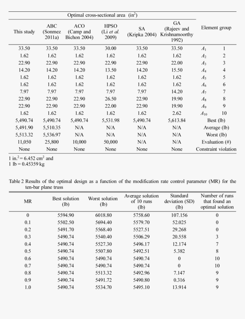 Priyadarshini Grand Hotel, HD Png Download