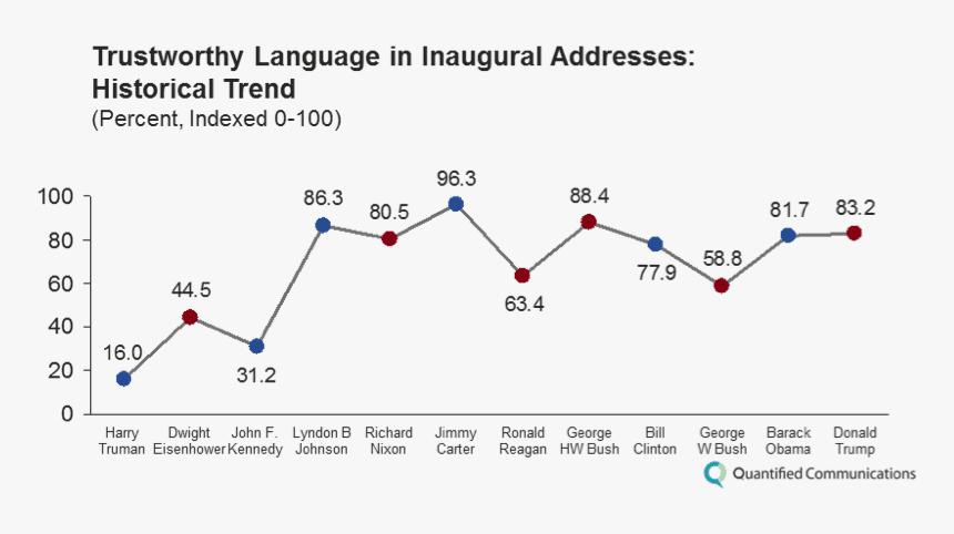 Presidential Podium Png, Transparent Png