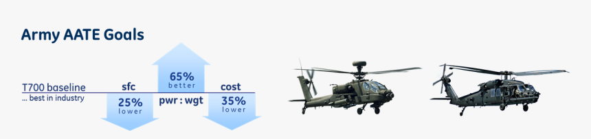 London Biggin Hill Airport, HD Png Download