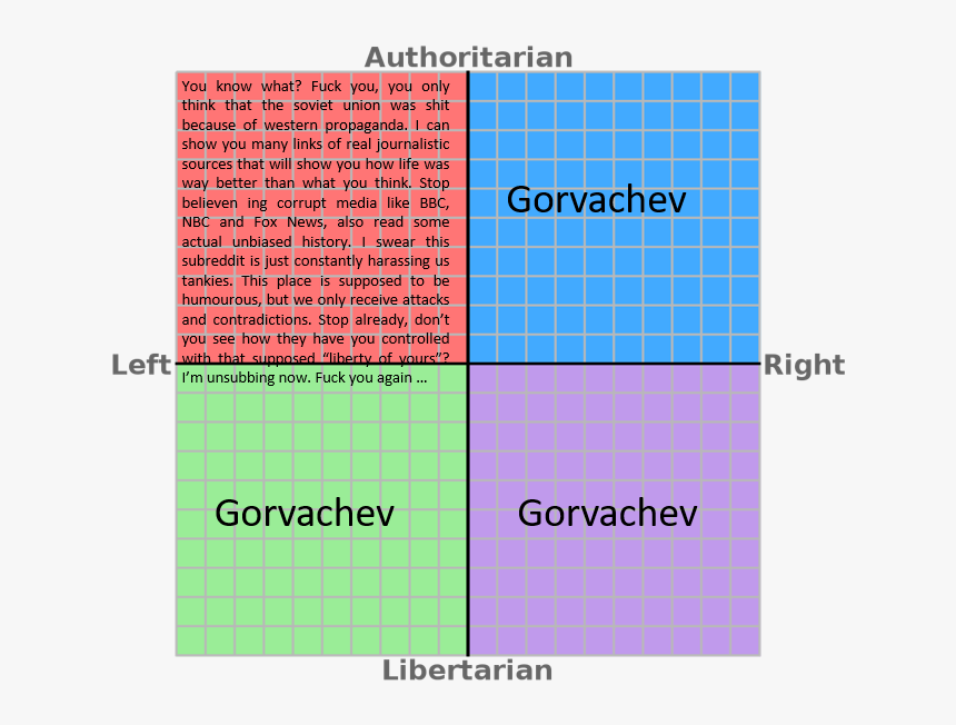 Authoritarian You Know What Fuck You, You Only Think - Killed Epstein Political Compass, HD Png Download