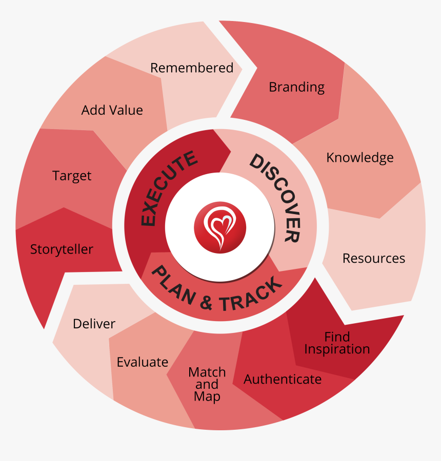 Philippa Spork Diagnostic Diagram - Csa Mark, HD Png Download