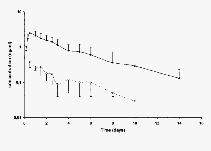 Plot, HD Png Download