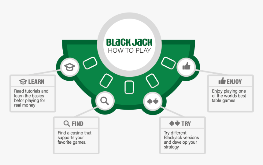 Blackjack Howto, HD Png Download
