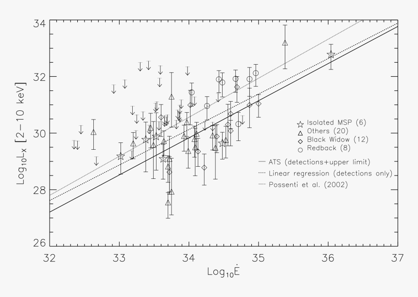 Diagram, HD Png Download