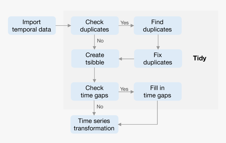 Number, HD Png Download