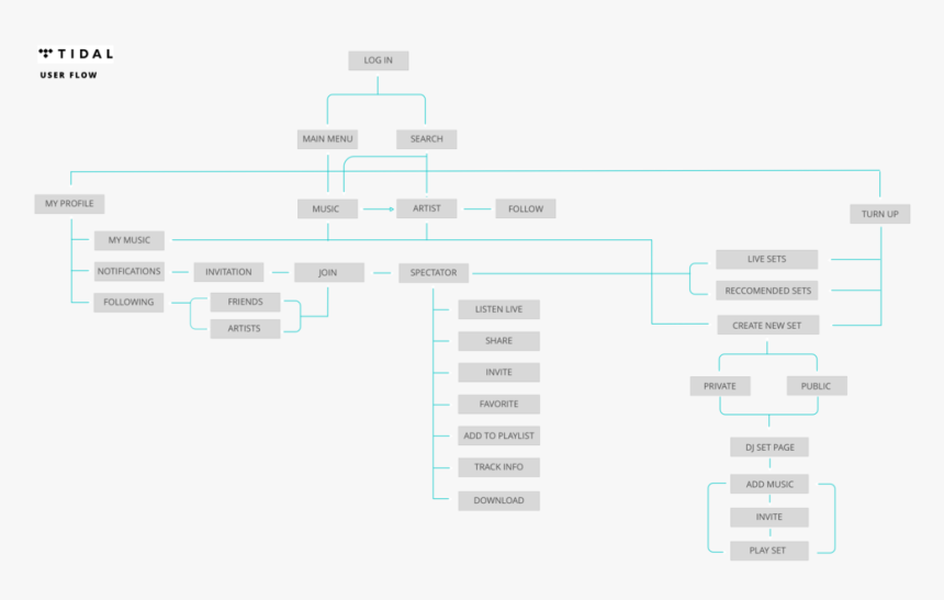 User-flow, HD Png Download