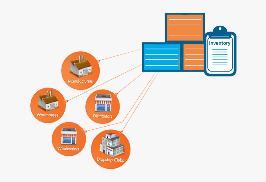 Thumb Image - Inventory Management Software Png, Transparent Png