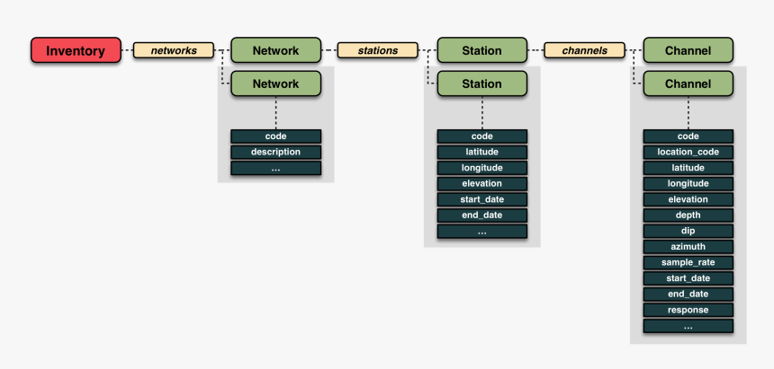 / Images/inventory - Gatwick Airport, HD Png Download