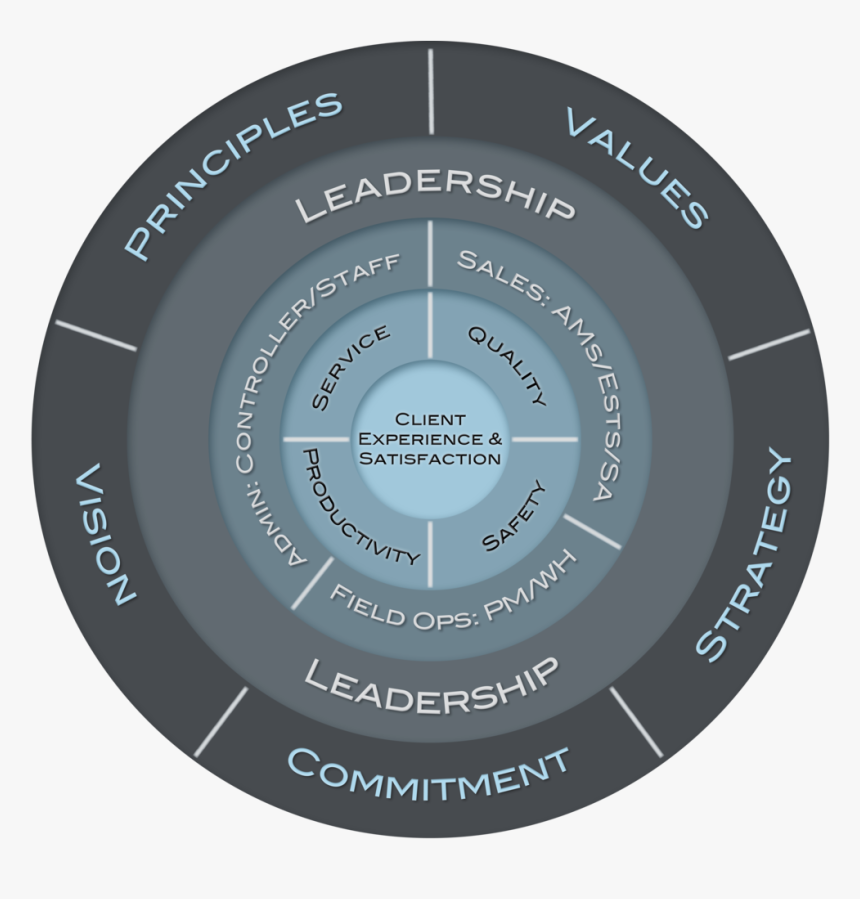 Lippert Wheel Of Success 2b - Circle, HD Png Download