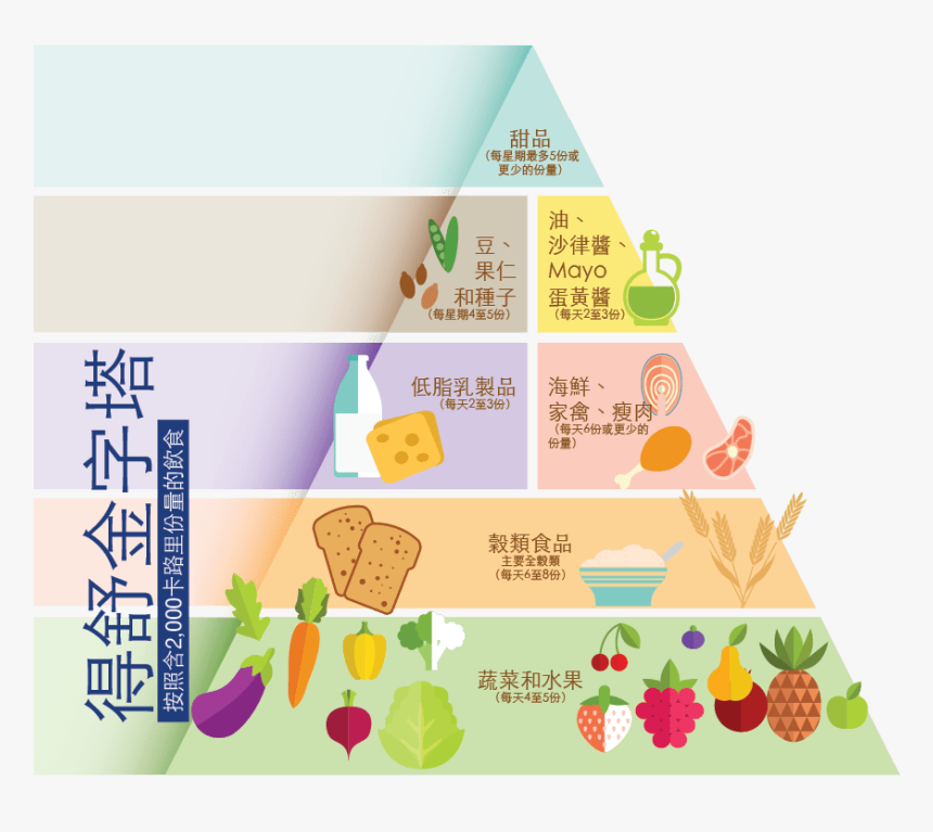 Screenshot, HD Png Download