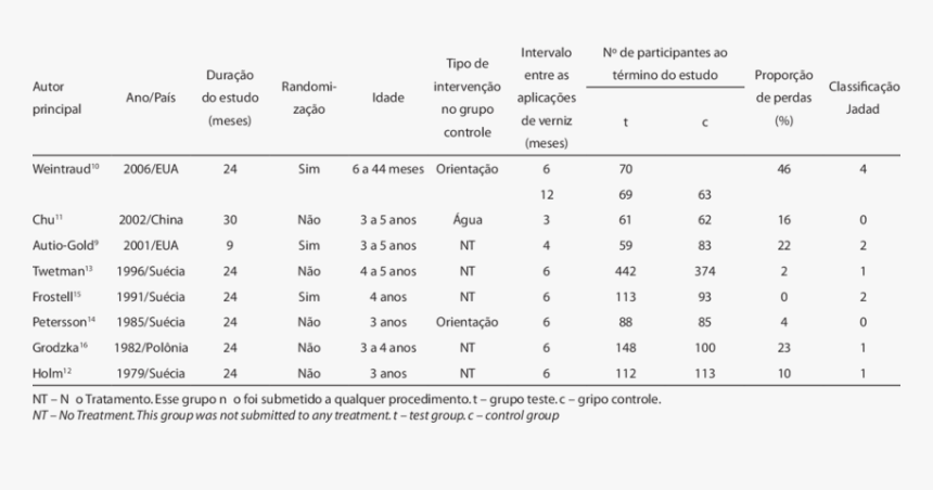 Number, HD Png Download