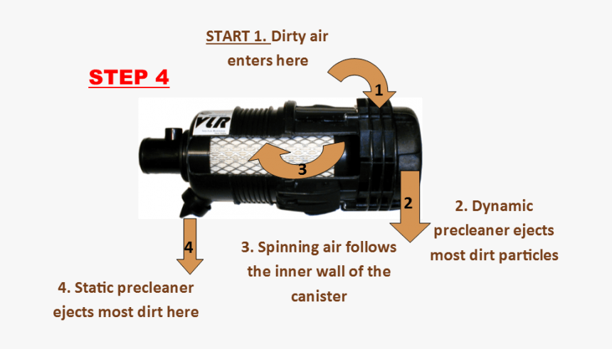 How A Vlr Works Step - Machine, HD Png Download