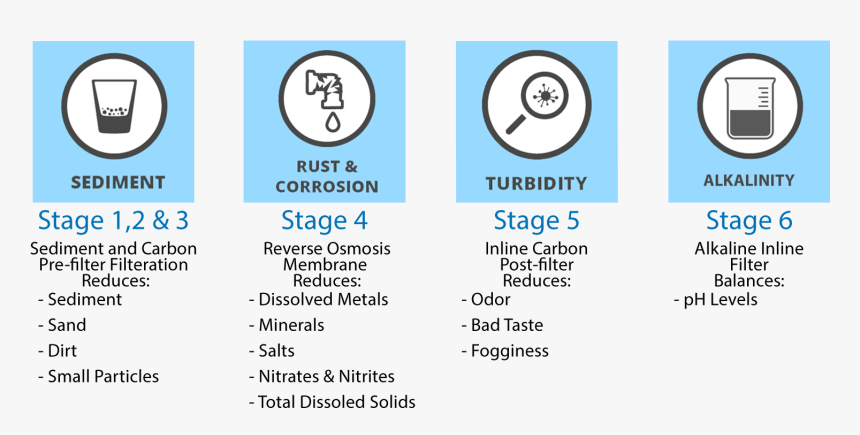 Screenshot, HD Png Download