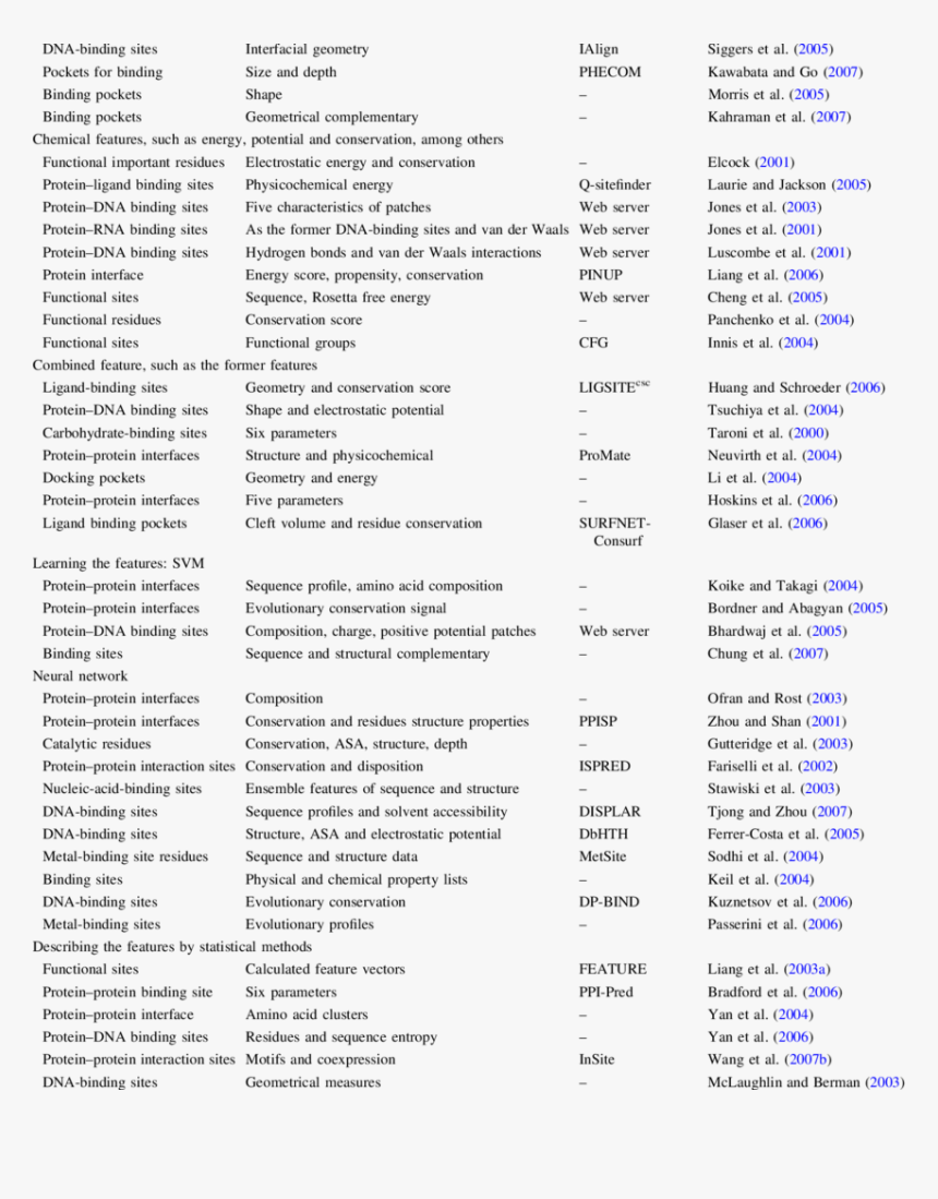 (page 3), HD Png Download