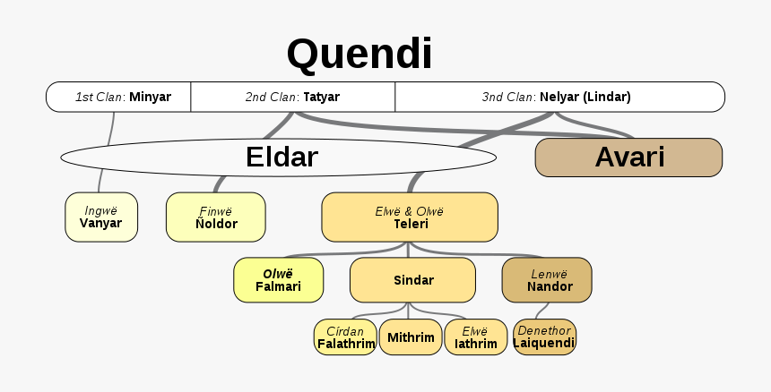 Sundering Of The Elves Short - Langue Elfique, HD Png Download