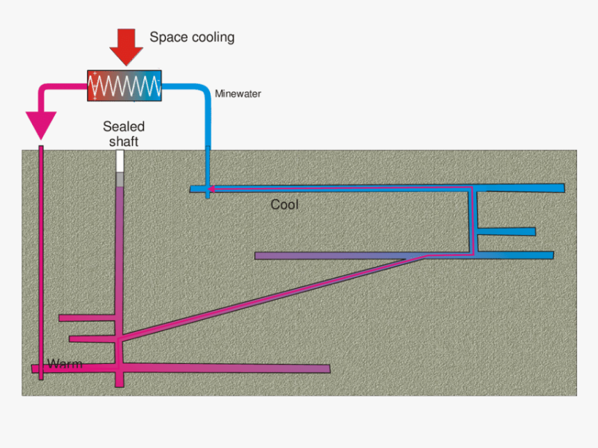 Diagram, HD Png Download