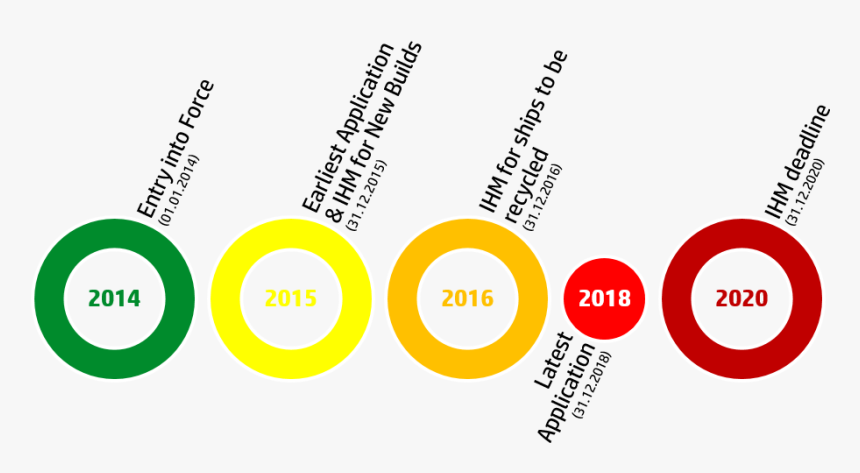 Eu Ship Recycling Regulation Simple Time Frame - Application Dates Of The Ship Recycling Regulation, HD Png Download