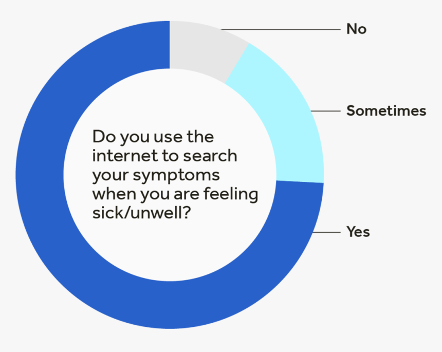 Graph - Circle, HD Png Download