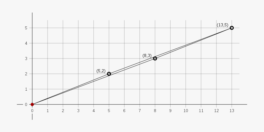 Paradoja Del Cuadrado Perdido - Plot, HD Png Download