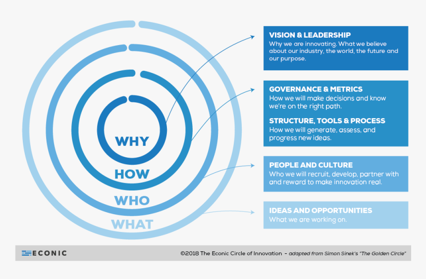 Circleofinnovation Graphic V2 Opt2 1000px - Circle, HD Png Download