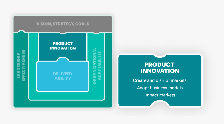 Graphic Design, HD Png Download