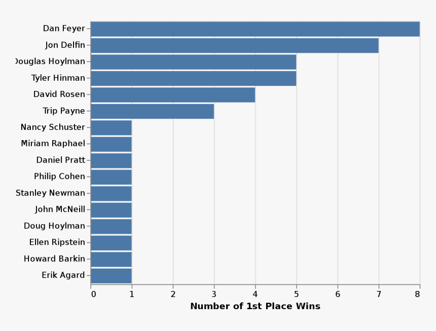 Average Playoff Ticket Prices, HD Png Download