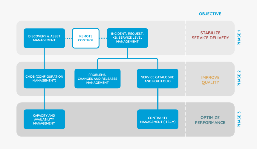 Hoja Ruta - Parallel, HD Png Download
