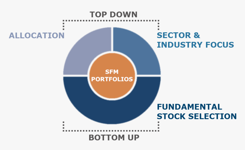 Machine Learning Deep Learning 차이, HD Png Download