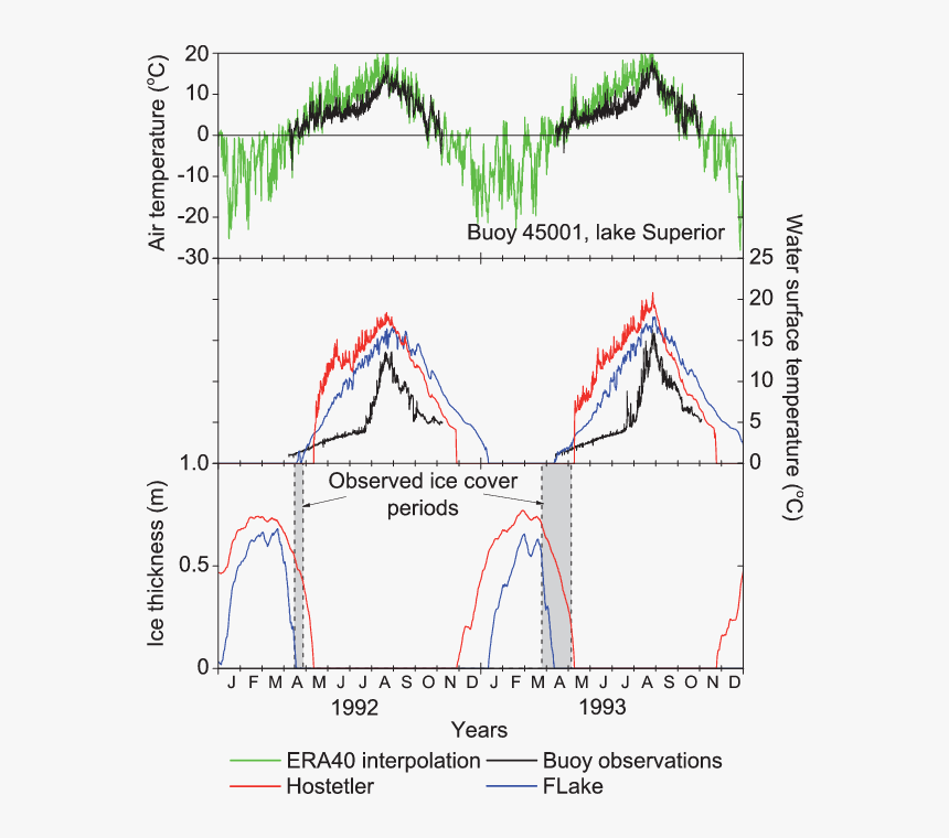 Diagram, HD Png Download